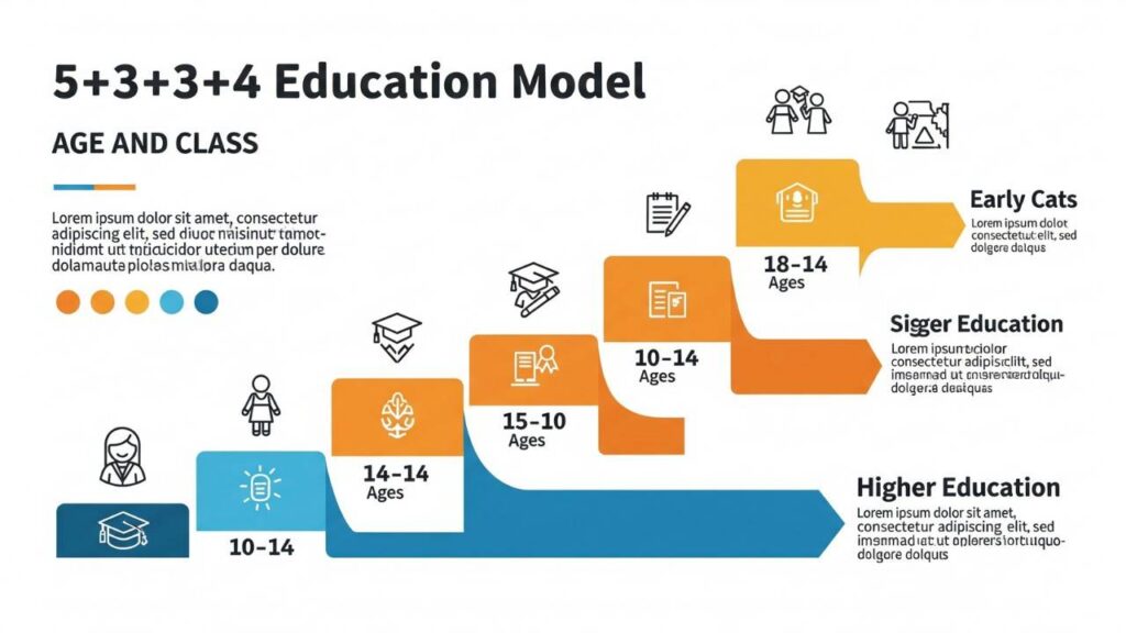 New Education Policy 2020